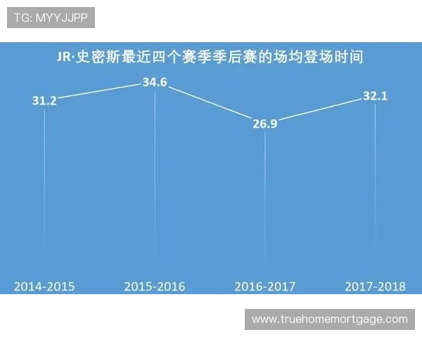 本泽马近期状态下滑：年龄与竞技表现关联分析