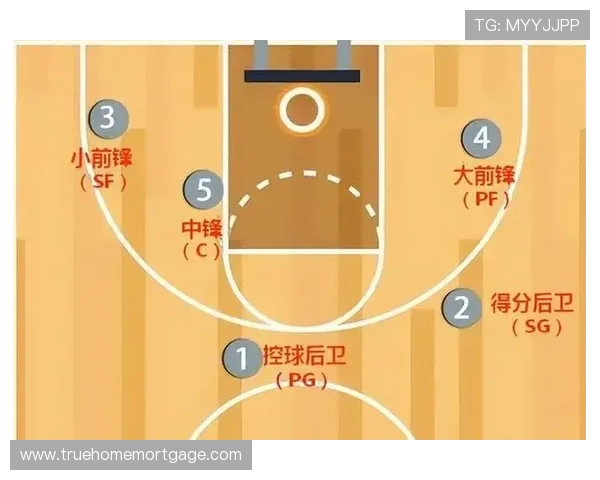 3秒区违例解读：防守站位规则的界定与实战中如何避免被吹罚