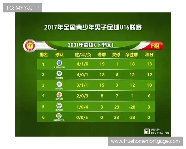 F组最有可能出现的积分情况 F组最有可能出现的积分情况